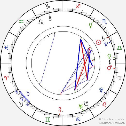 Olga Yukina birth chart, Olga Yukina astro natal horoscope, astrology