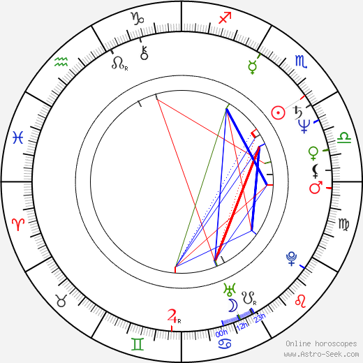 Park Young-Kyu birth chart, Park Young-Kyu astro natal horoscope, astrology