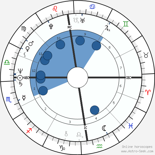 Patrick Declerck wikipedia, horoscope, astrology, instagram