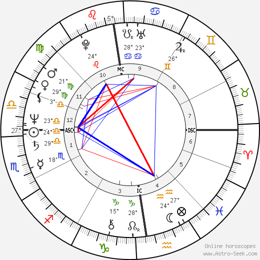Patrick Declerck birth chart, biography, wikipedia 2024, 2025
