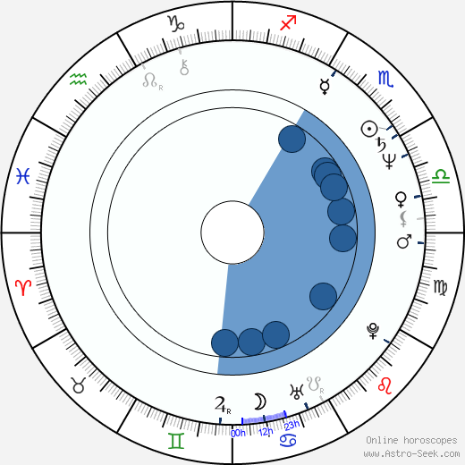 Peter Firth horoscope, astrology, sign, zodiac, date of birth, instagram