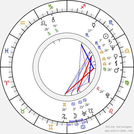 Peter Firth birth chart, biography, wikipedia 2024, 2025