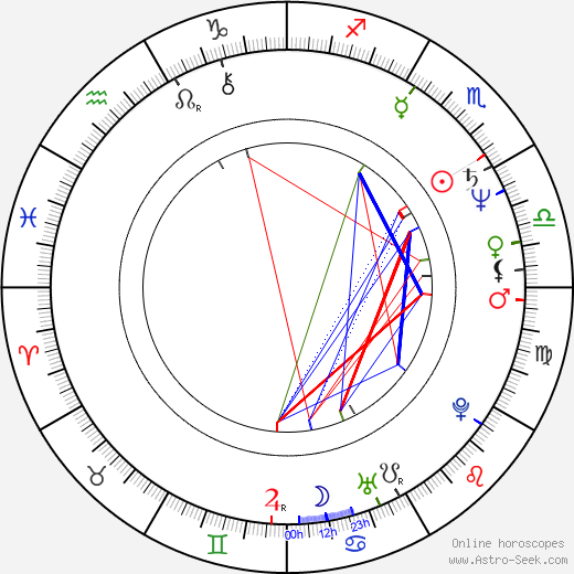 Peter Firth birth chart, Peter Firth astro natal horoscope, astrology