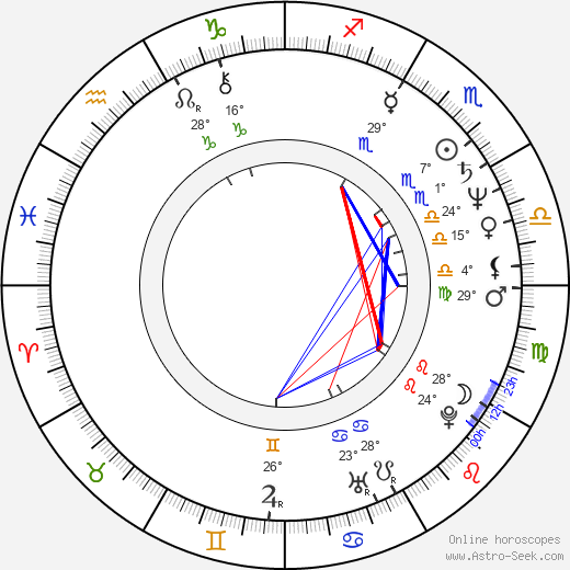 Petr Vichnar birth chart, biography, wikipedia 2024, 2025