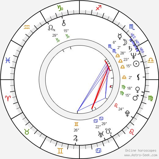 Rafael Montero birth chart, biography, wikipedia 2023, 2024