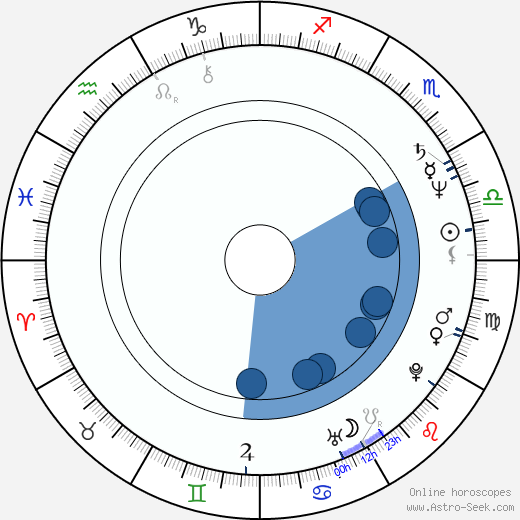 Robert Amico horoscope, astrology, sign, zodiac, date of birth, instagram