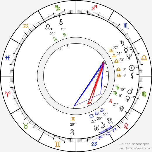 Robert Amico birth chart, biography, wikipedia 2024, 2025