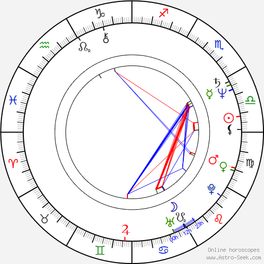 Robert Amico birth chart, Robert Amico astro natal horoscope, astrology