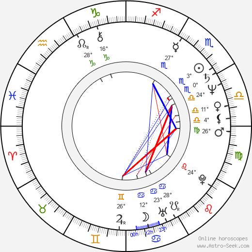 Robert Picardo birth chart, biography, wikipedia 2024, 2025