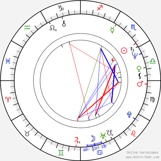 Robert Picardo birth chart, Robert Picardo astro natal horoscope, astrology