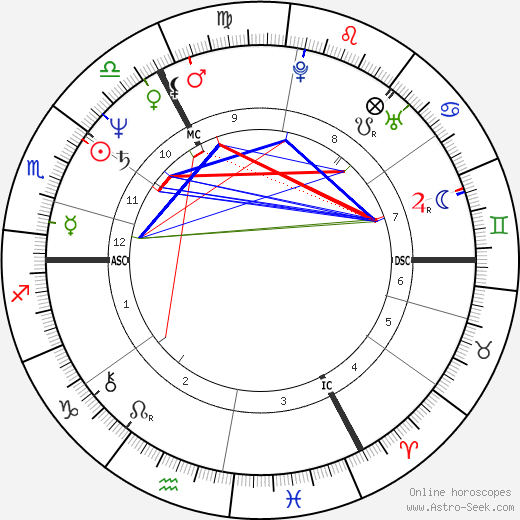 Roger Allam birth chart, Roger Allam astro natal horoscope, astrology