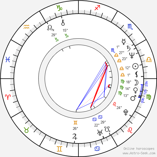 Russell Mael birth chart, biography, wikipedia 2023, 2024