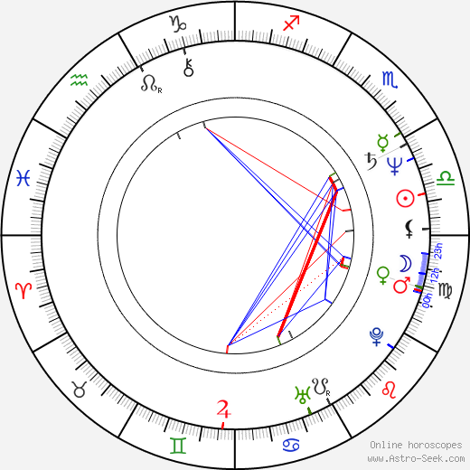 Russell Mael birth chart, Russell Mael astro natal horoscope, astrology