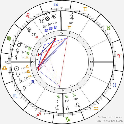 Shelley Ackerman birth chart, biography, wikipedia 2024, 2025