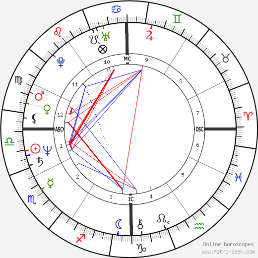 Shelley Ackerman birth chart, Shelley Ackerman astro natal horoscope, astrology