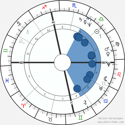 Susan Tenney Gage wikipedia, horoscope, astrology, instagram