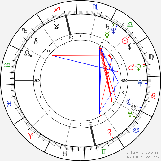 Susan Tenney Gage birth chart, Susan Tenney Gage astro natal horoscope, astrology