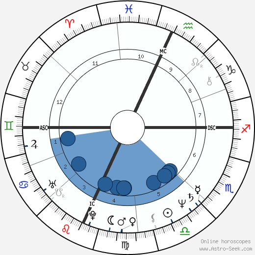 Tchéky Karyo Oroscopo, astrologia, Segno, zodiac, Data di nascita, instagram
