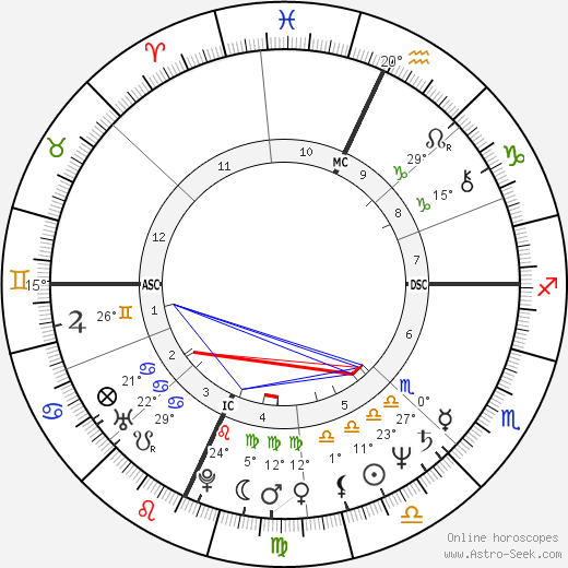Tchéky Karyo birth chart, biography, wikipedia 2024, 2025