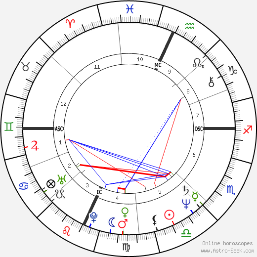 Tchéky Karyo birth chart, Tchéky Karyo astro natal horoscope, astrology