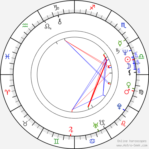 Tico Torres birth chart, Tico Torres astro natal horoscope, astrology