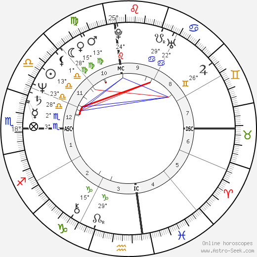 Tom LaBonge birth chart, biography, wikipedia 2024, 2025