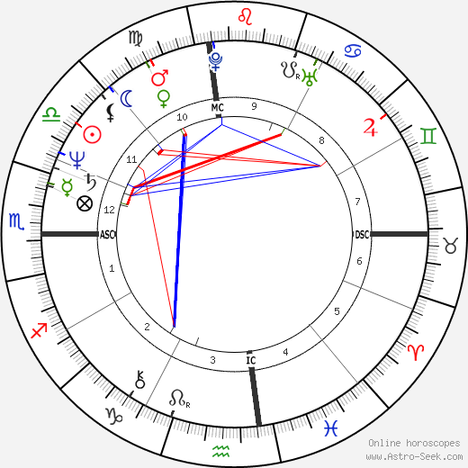 Tom LaBonge birth chart, Tom LaBonge astro natal horoscope, astrology