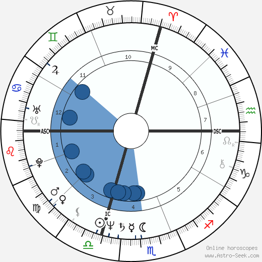 Tony Shalhoub horoscope, astrology, sign, zodiac, date of birth, instagram