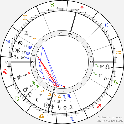 Tony Shalhoub birth chart, biography, wikipedia 2024, 2025