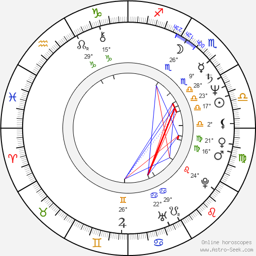 Víťazoslav Kubička birth chart, biography, wikipedia 2024, 2025