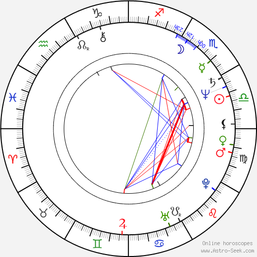 Víťazoslav Kubička birth chart, Víťazoslav Kubička astro natal horoscope, astrology