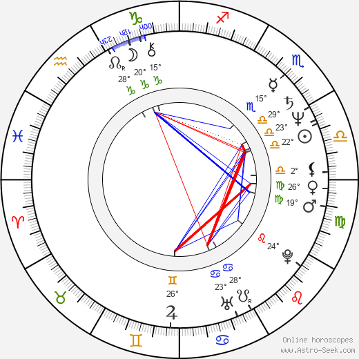 Walter Jon Williams birth chart, biography, wikipedia 2024, 2025