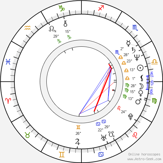 Wendy Robie birth chart, biography, wikipedia 2024, 2025