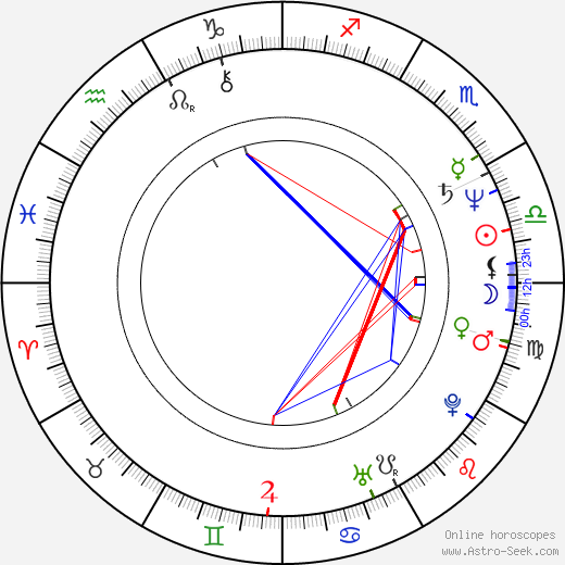 Wendy Robie birth chart, Wendy Robie astro natal horoscope, astrology