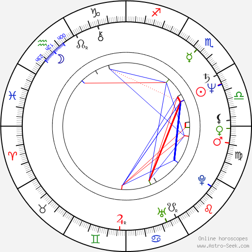 Wlodzimierz Adamski birth chart, Wlodzimierz Adamski astro natal horoscope, astrology