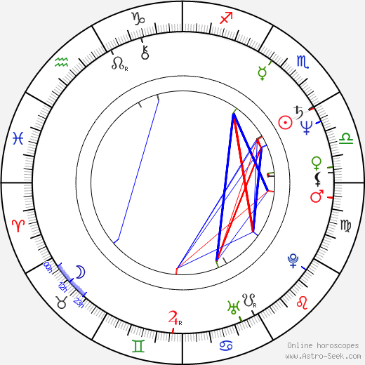 Yelena Metyolkina birth chart, Yelena Metyolkina astro natal horoscope, astrology
