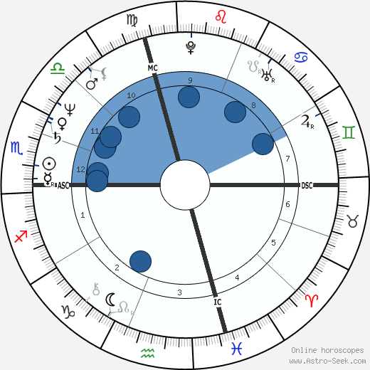 Abraham Kasparian wikipedia, horoscope, astrology, instagram