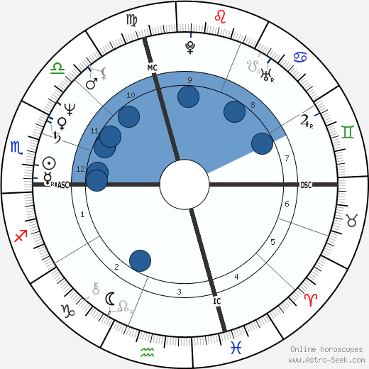 Abraham Kasparian wikipedia, biography, birth chart, instagram Abraham Kasparian wikipedia, horoscope, astrology, instagram