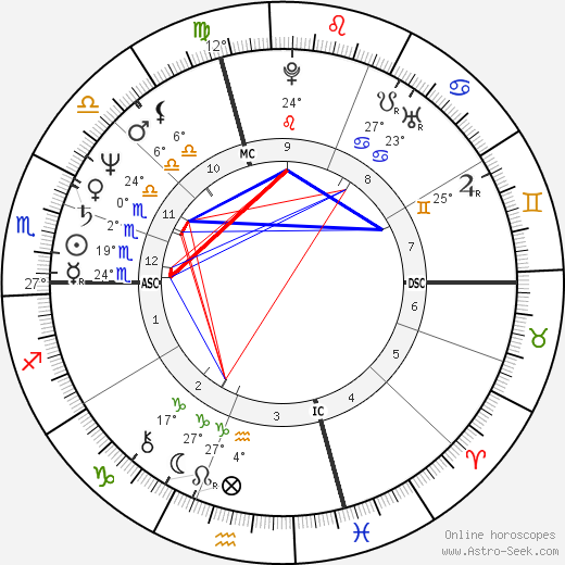 Abraham Kasparian birth chart, biography, wikipedia 2024, 2025