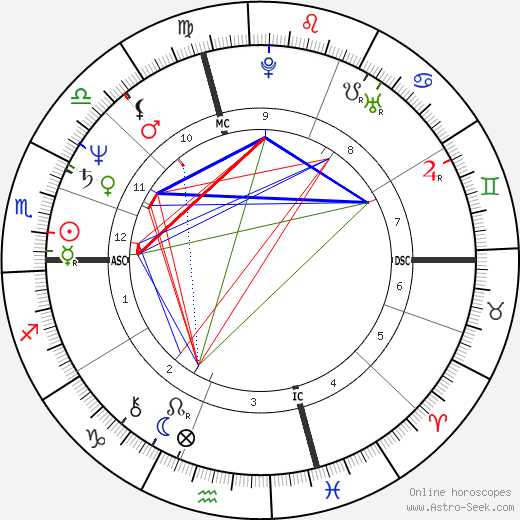 Abraham Kasparian birth chart, Abraham Kasparian astro natal horoscope, astrology