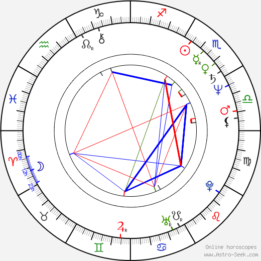 Alan Moore birth chart, Alan Moore astro natal horoscope, astrology