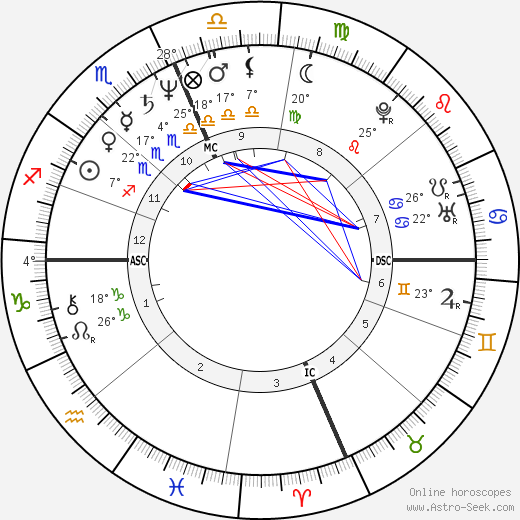 Alex Gray birth chart, biography, wikipedia 2024, 2025