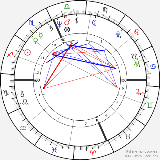 Robert Hand Natal Chart