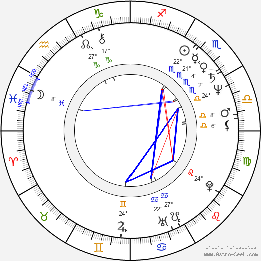 Alexander O’Neal birth chart, biography, wikipedia 2024, 2025