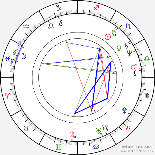 Alexander O’Neal birth chart, Alexander O’Neal astro natal horoscope, astrology
