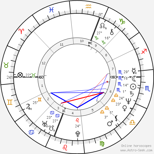 Althea Flynt birth chart, biography, wikipedia 2024, 2025