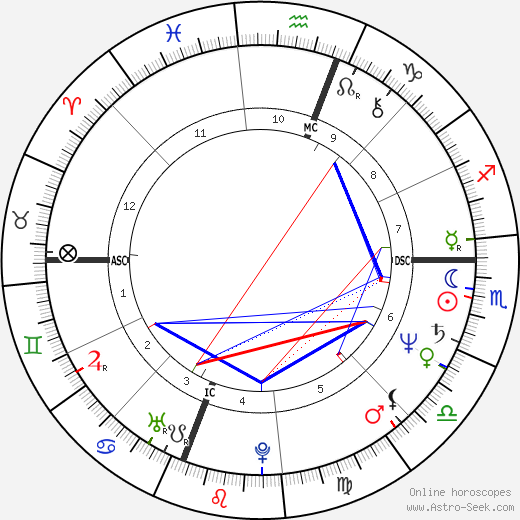 Althea Flynt birth chart, Althea Flynt astro natal horoscope, astrology