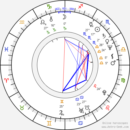 Brigitte Ariel birth chart, biography, wikipedia 2024, 2025