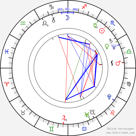 Brigitte Ariel birth chart, Brigitte Ariel astro natal horoscope, astrology