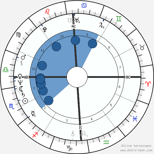 Cameron Hooker horoscope, astrology, sign, zodiac, date of birth, instagram